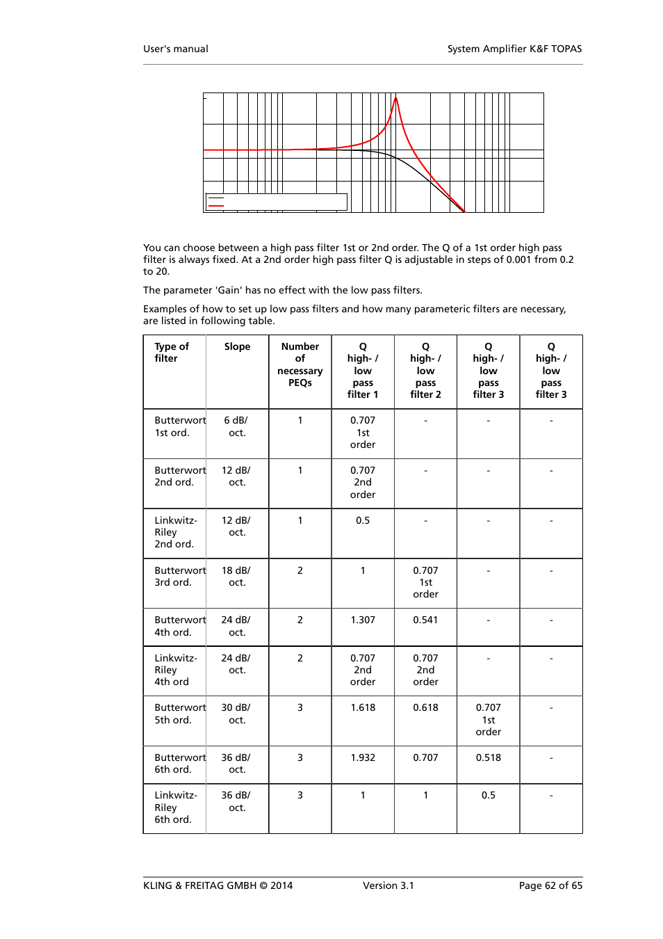 KLING & FREITAG K&F TOPAS User Manual | Page 62 / 65
