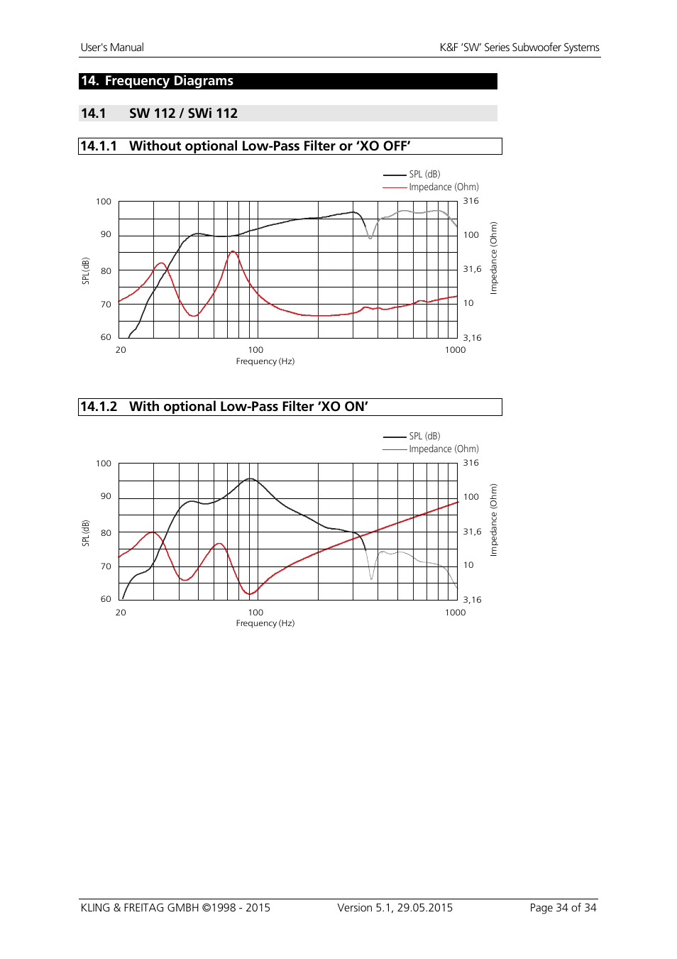 Frequency diagrams, 1 without optional low-pass filter or ‘xo off, 2 with optional low-pass filter ‘xo on | KLING & FREITAG K&F SWi 118E User Manual | Page 34 / 45