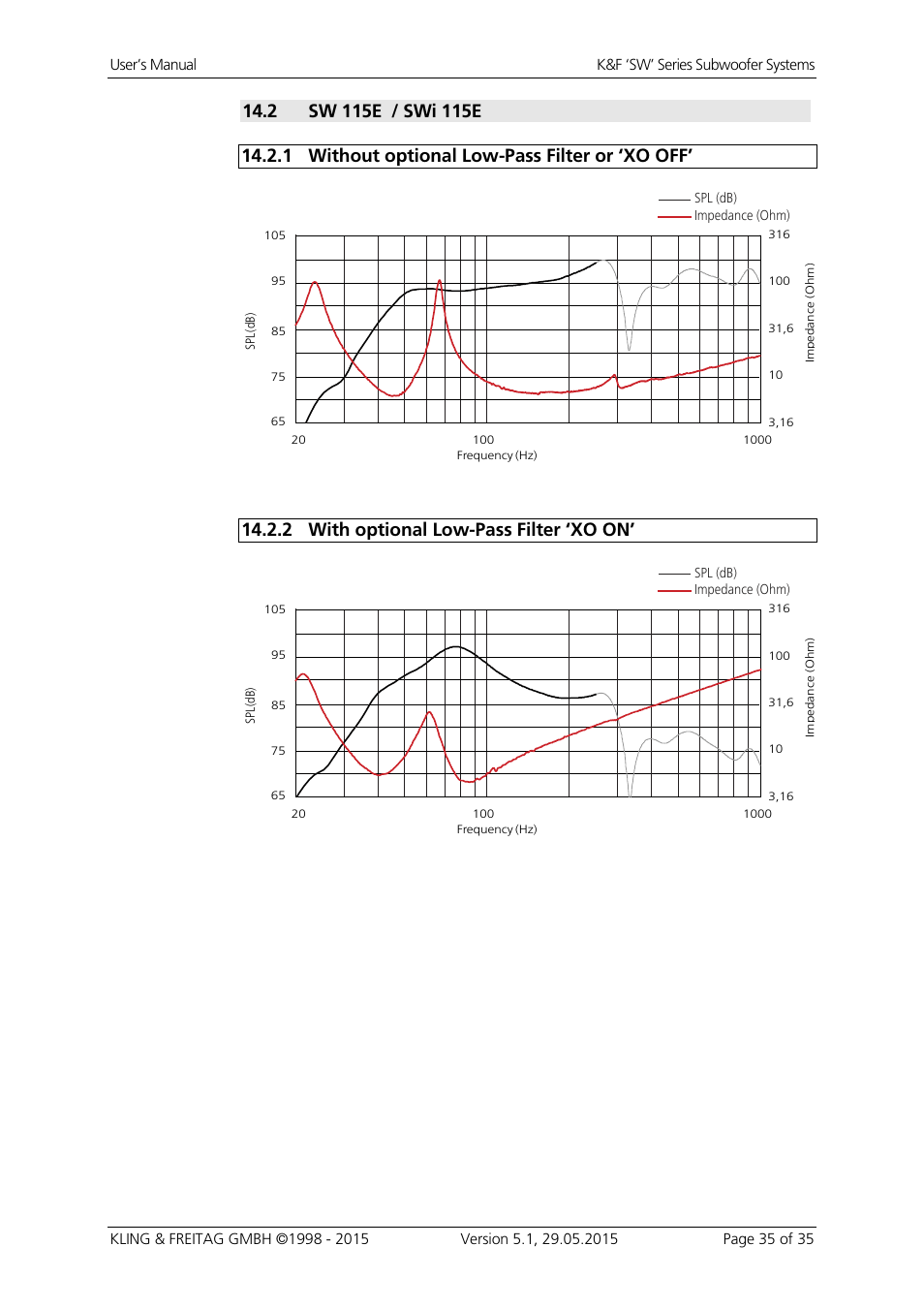 1 without optional low-pass filter or ‘xo off, 2 with optional low-pass filter ‘xo on | KLING & FREITAG K&F SWi 118E User Manual | Page 35 / 45