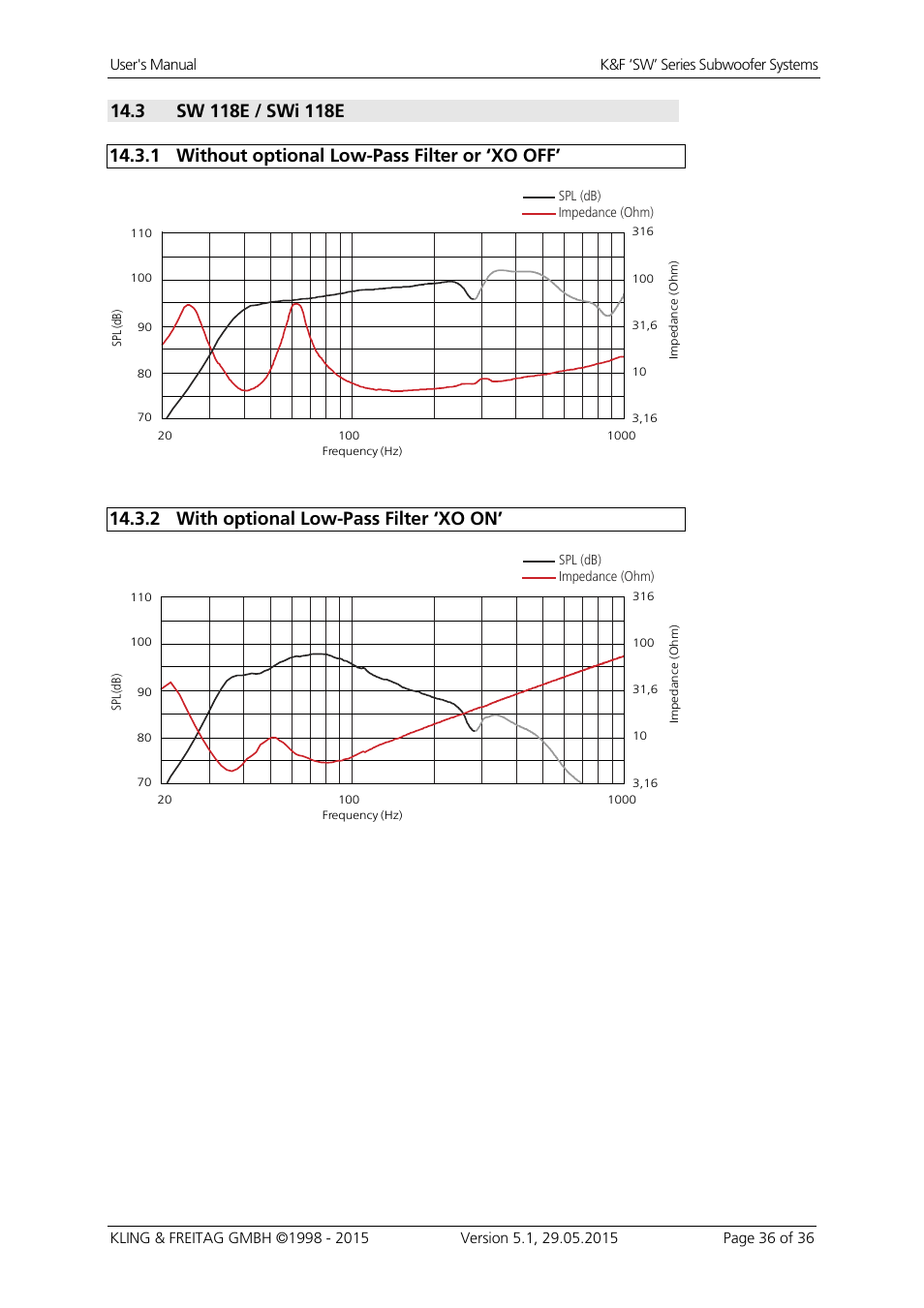 1 without optional low-pass filter or ‘xo off, 2 with optional low-pass filter ‘xo on | KLING & FREITAG K&F SWi 118E User Manual | Page 36 / 45