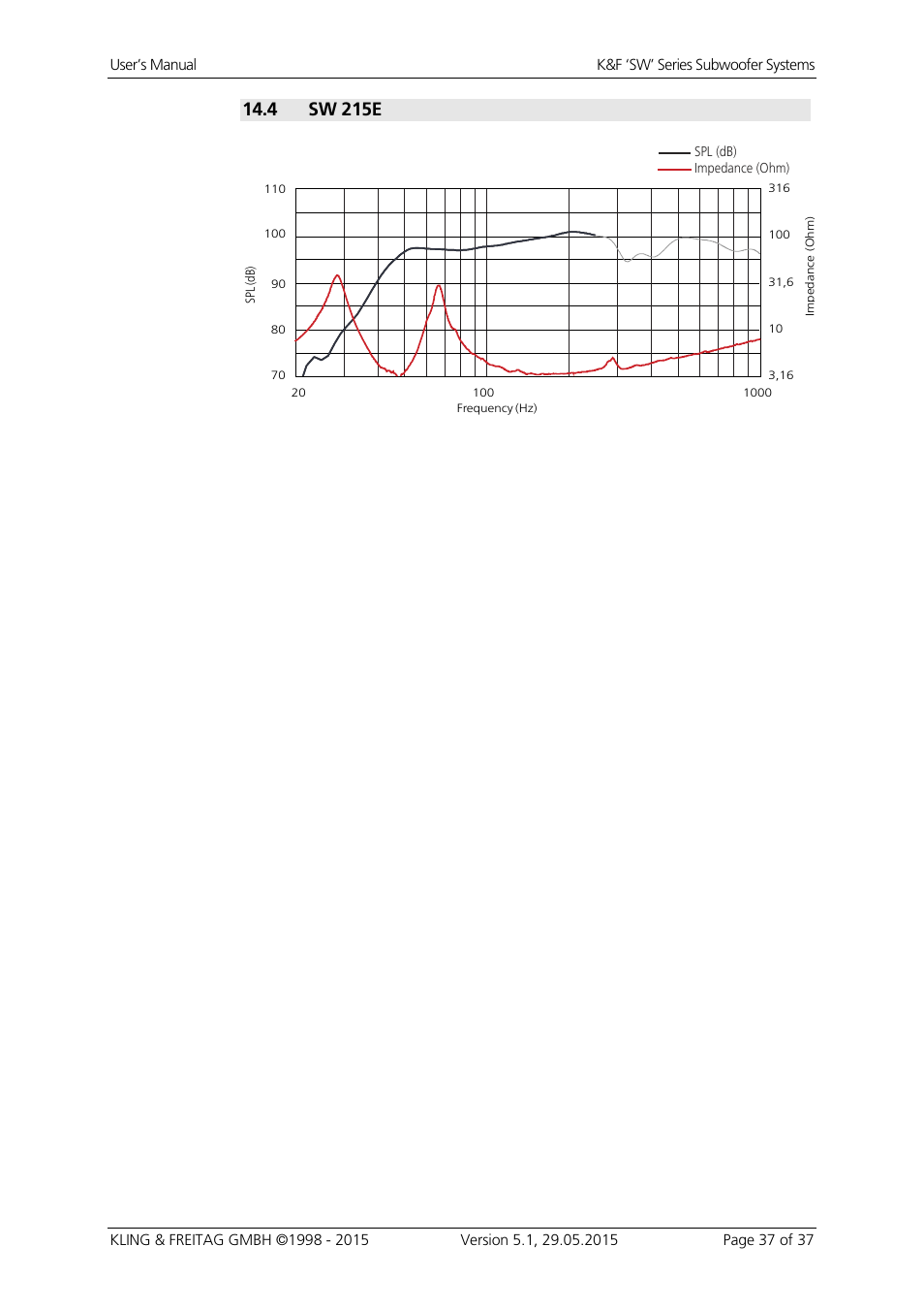 4 sw 215e | KLING & FREITAG K&F SWi 118E User Manual | Page 37 / 45