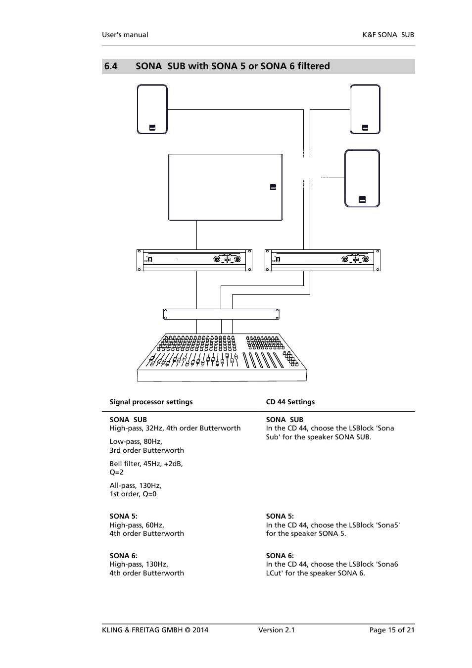 Sona sub "xo" with sona 5 or sona 6, 4 sona sub with sona 5 or sona 6 filtered | KLING & FREITAG K&F SONA SUB User Manual | Page 15 / 21
