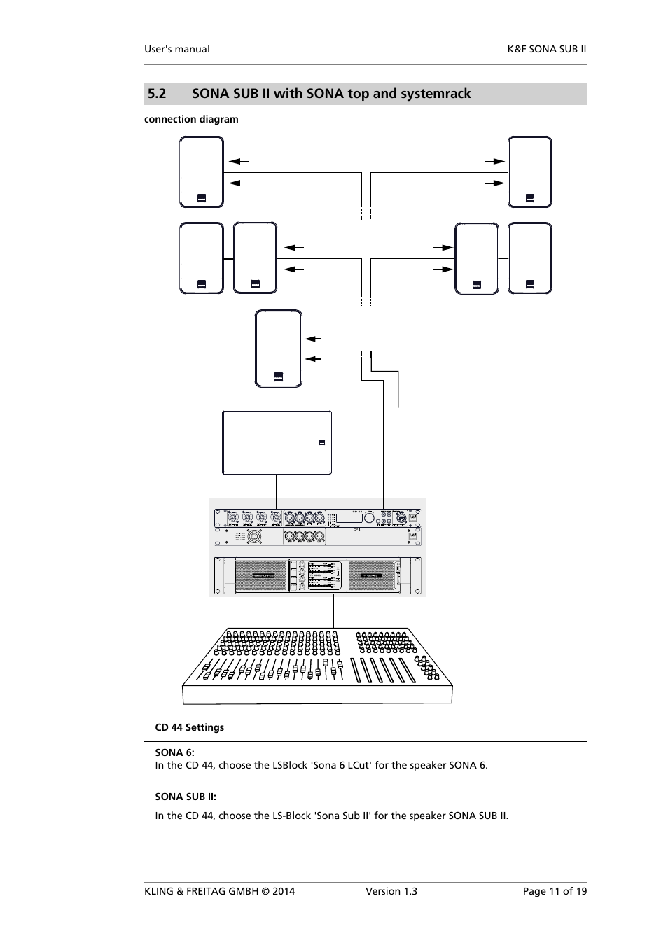 Sona sub ii with sona top and systemrack, Sona sub ii with sona top, unfiltered | KLING & FREITAG K&F SONA SUB II User Manual | Page 11 / 19