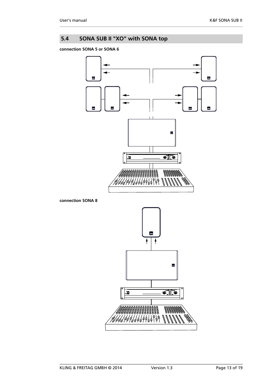 4 sona sub ii "xo" with sona top | KLING & FREITAG K&F SONA SUB II User Manual | Page 13 / 19