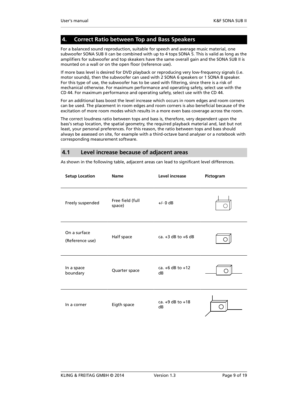 Correct ratio between top and bass speakers, Level increase because of adjacent areas, 1 level increase because of adjacent areas | KLING & FREITAG K&F SONA SUB II User Manual | Page 9 / 19