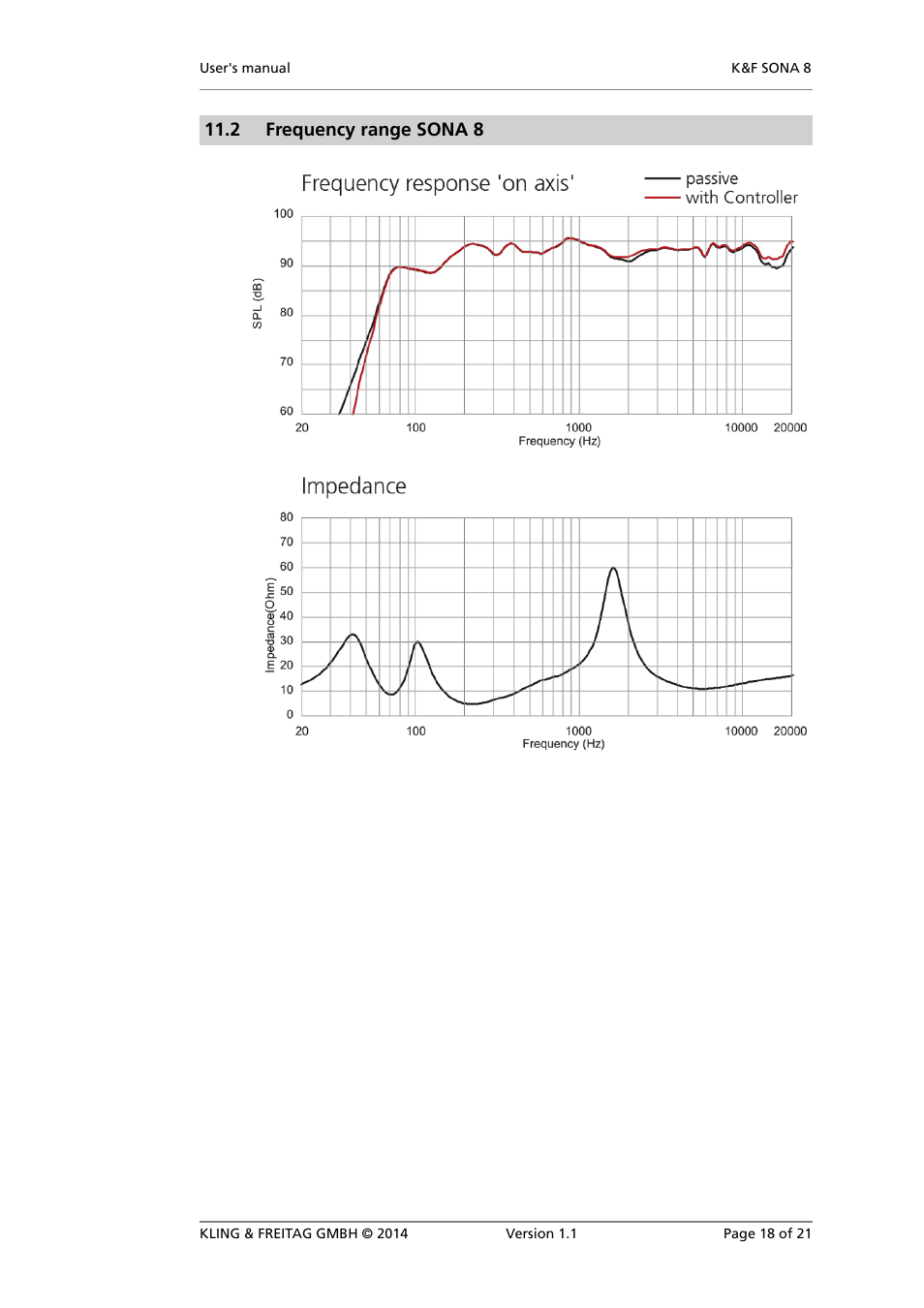 Dimensions (with mounting arm), 2 frequency range sona 8 | KLING & FREITAG K&F SONA 8 User Manual | Page 18 / 21