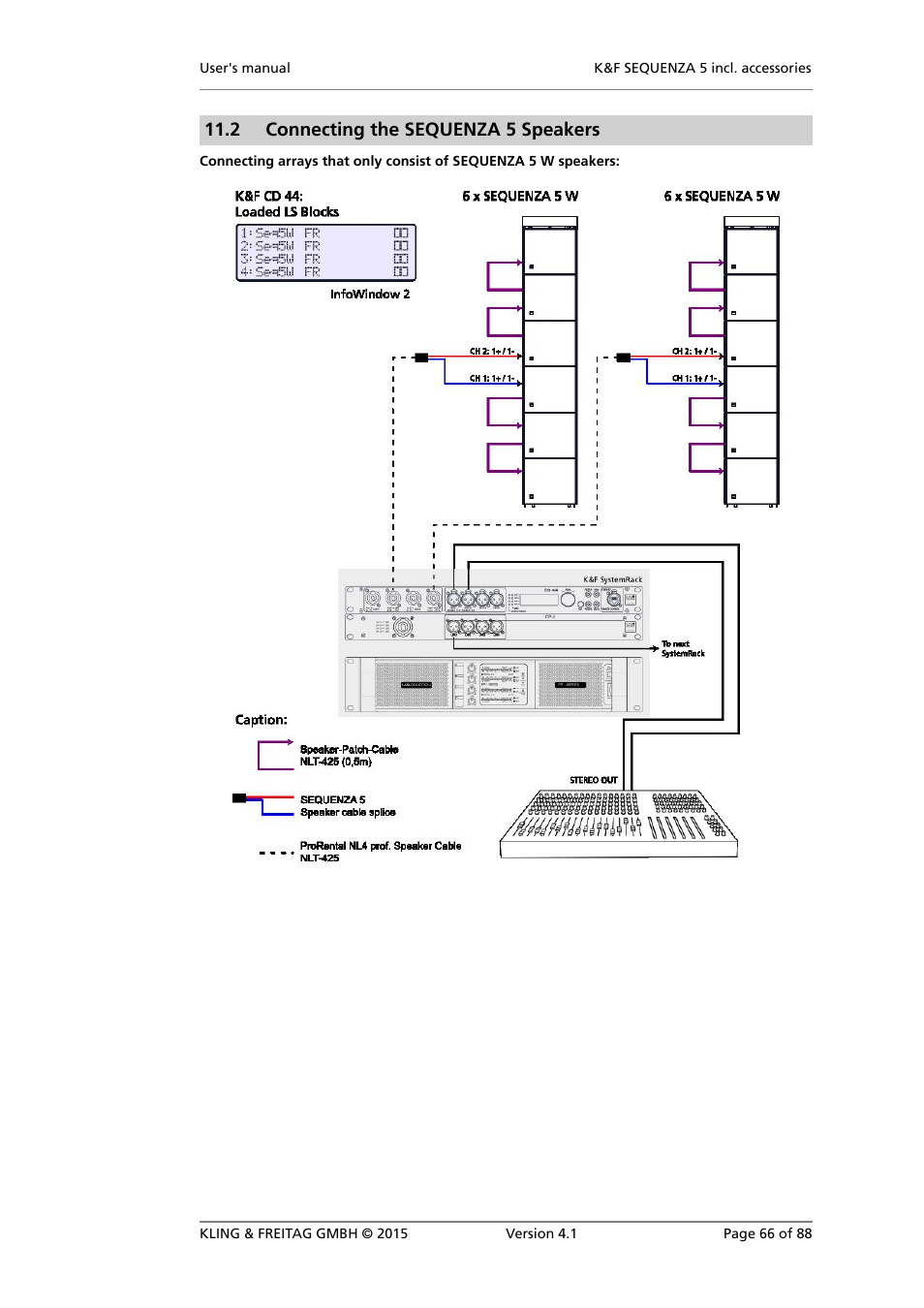 Connecting the sequenza 5 speakers, 2 connecting the sequenza 5 speakers | KLING & FREITAG K&F SEQUENZA 5 W User Manual | Page 66 / 88