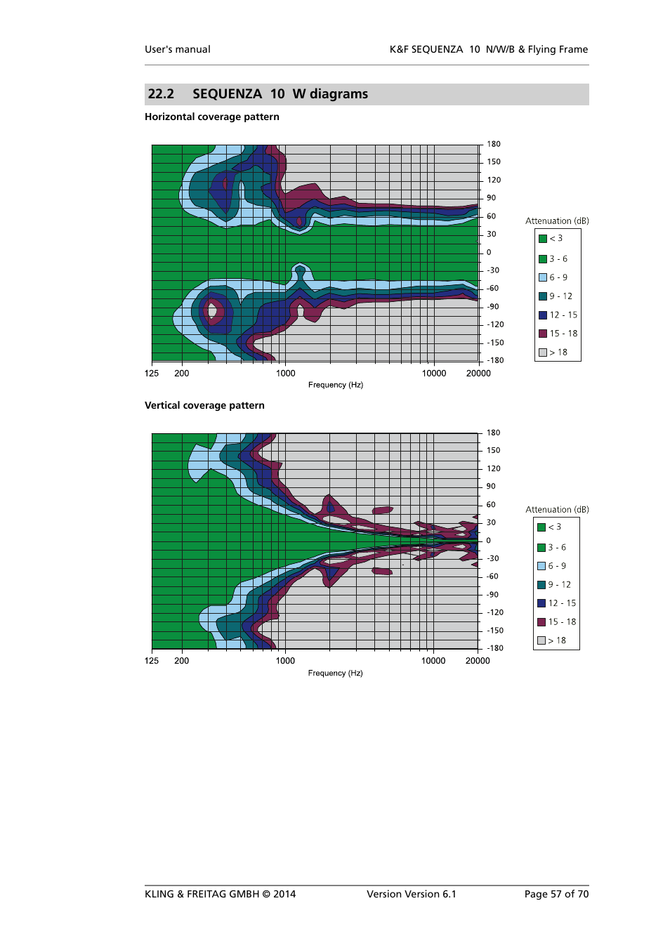 Sequenza 10 w diagrams, 2 sequenza 10 w diagrams | KLING & FREITAG K&F SEQUENZA 10 W User Manual | Page 57 / 70