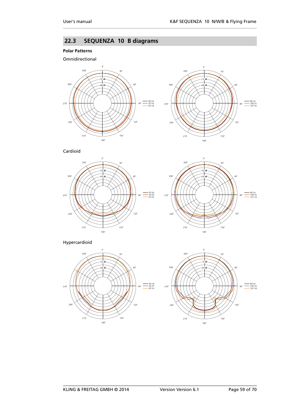 Sequenza 10 b diagrams, 3 sequenza 10 b diagrams | KLING & FREITAG K&F SEQUENZA 10 W User Manual | Page 59 / 70