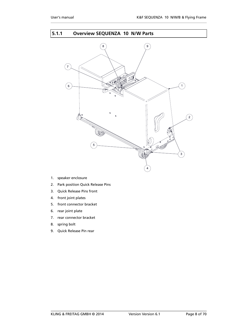 1 overview sequenza 10 n/w parts | KLING & FREITAG K&F SEQUENZA 10 W User Manual | Page 8 / 70