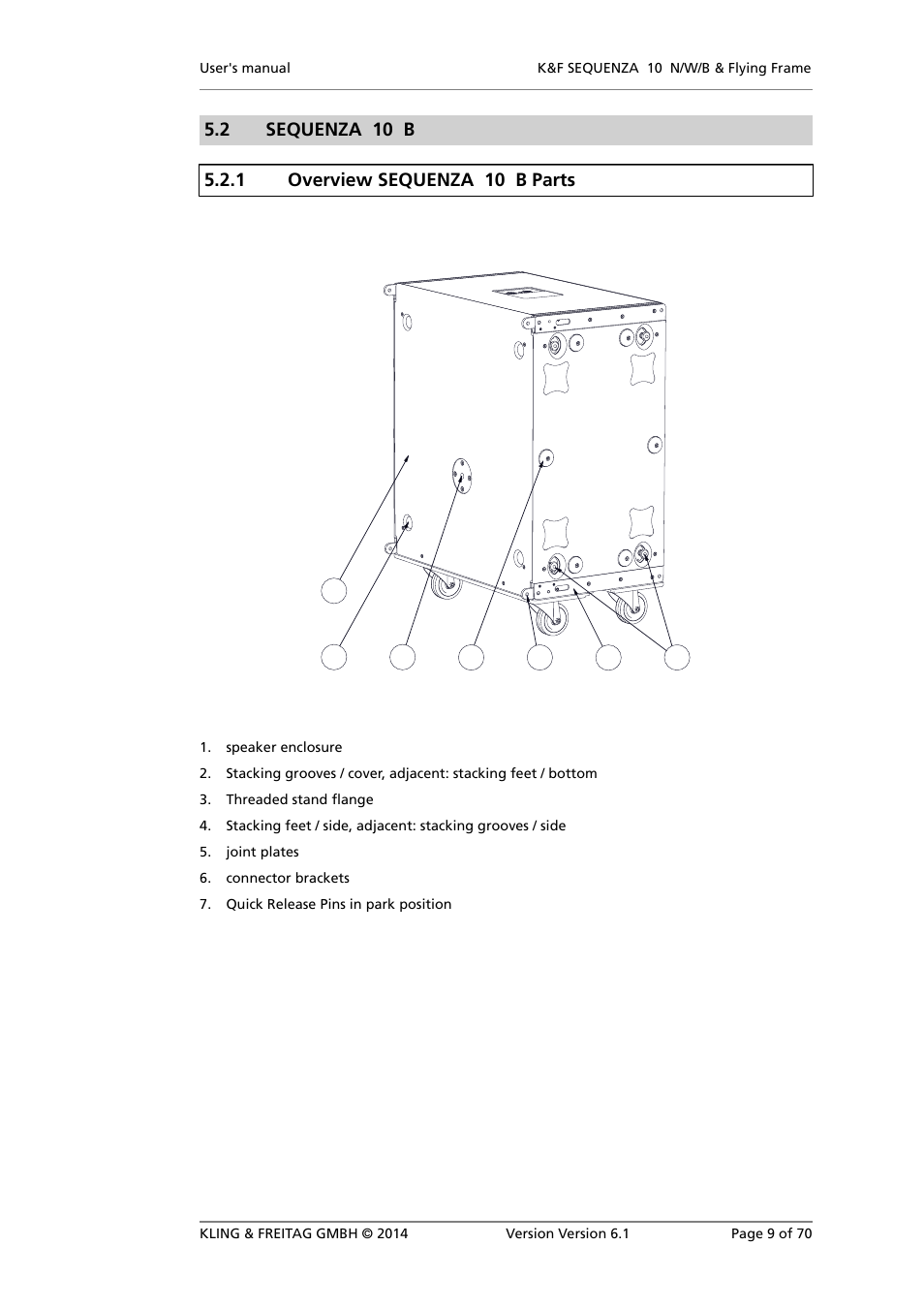 Sequenza 10 b, Overview sequenza 10 b parts | KLING & FREITAG K&F SEQUENZA 10 W User Manual | Page 9 / 70