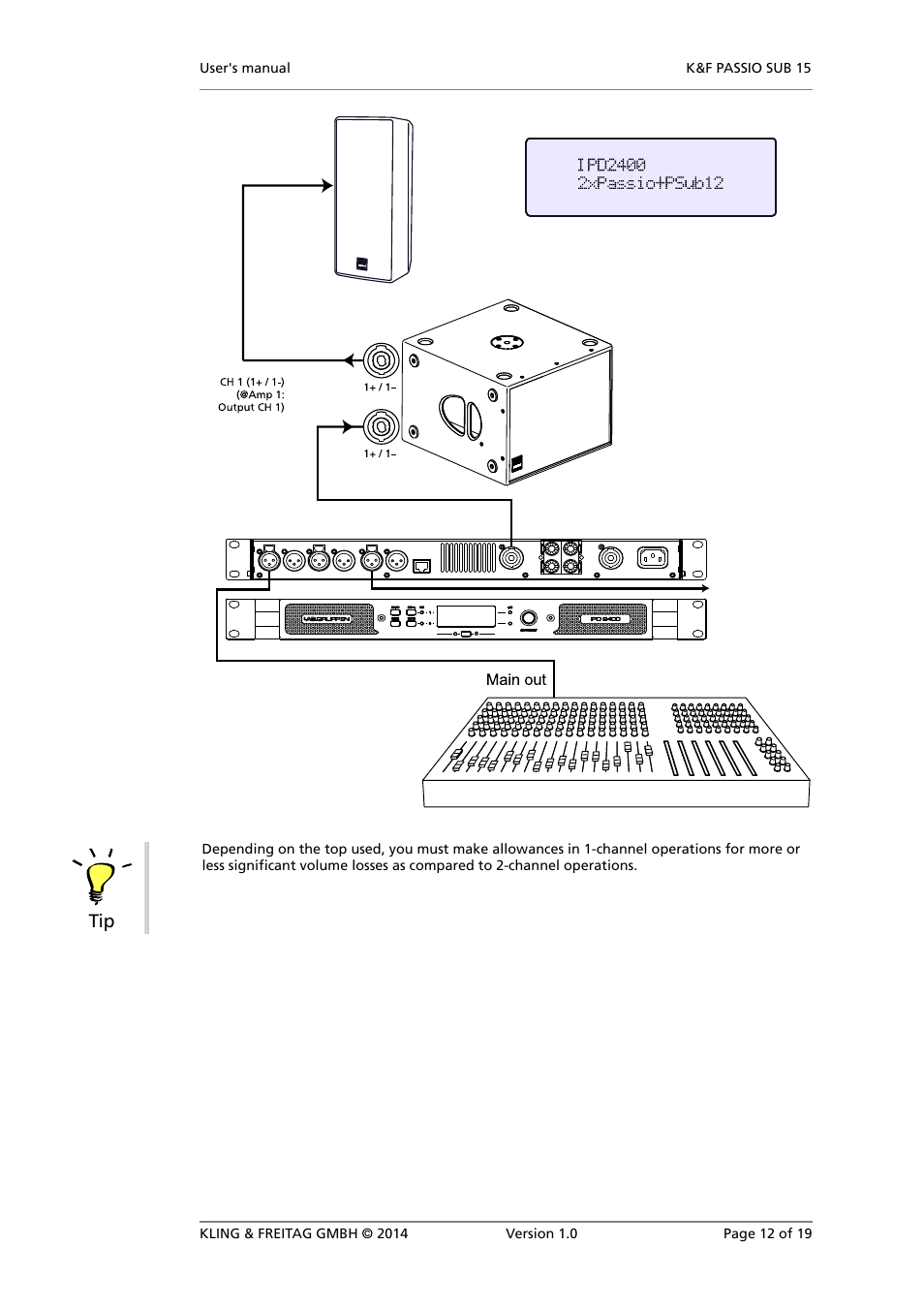 KLING & FREITAG K&F PASSIO SUB 15 User Manual | Page 12 / 19