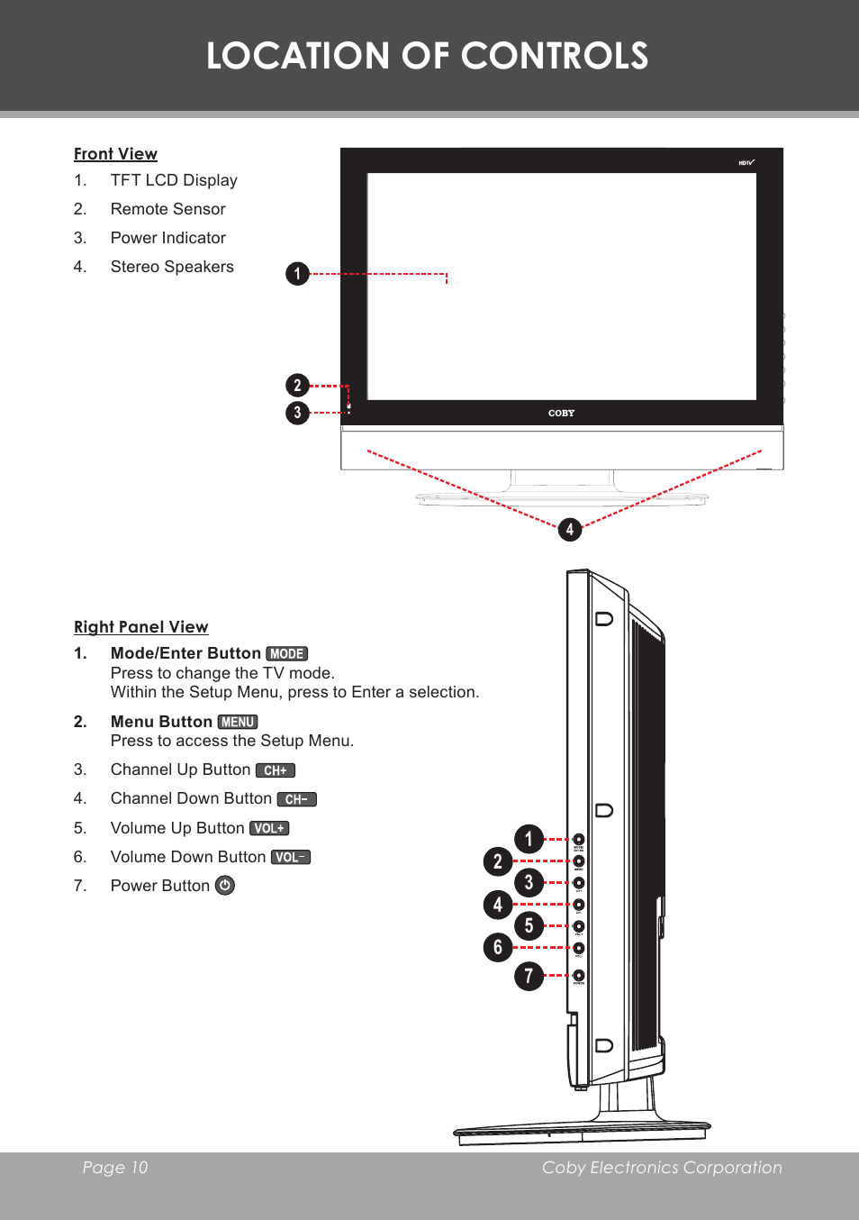 Location of controls, Front view, Right panel view | COBY electronic TF-TV2707 User Manual | Page 10 / 32