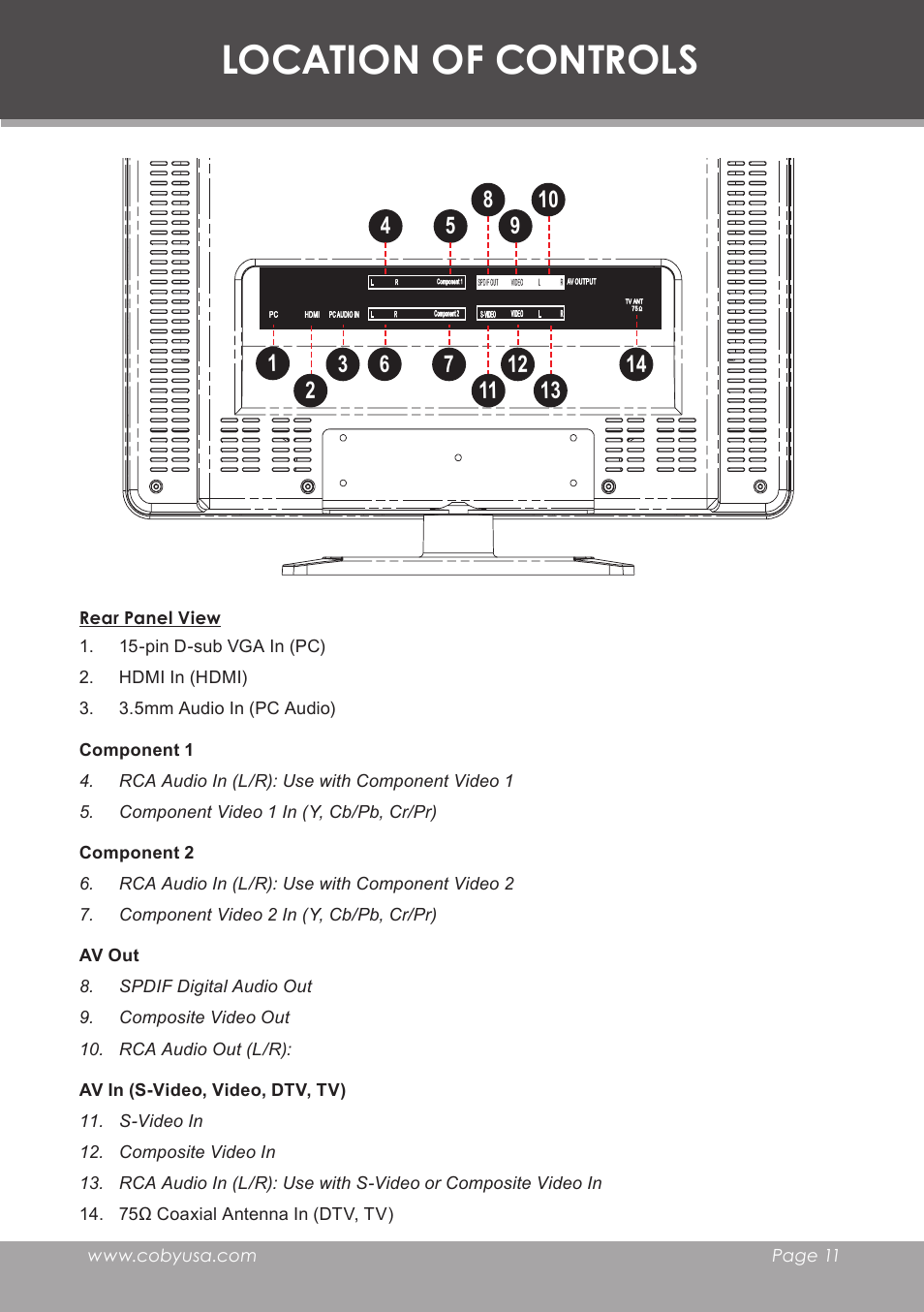 Rear panel view, Location of controls | COBY electronic TF-TV2707 User Manual | Page 11 / 32