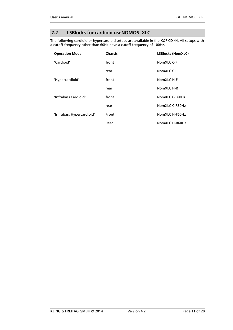 Lsblocks for cardioid usenomos xlc, 2 lsblocks for cardioid usenomos xlc | KLING & FREITAG K&F NOMOS XLC User Manual | Page 11 / 20