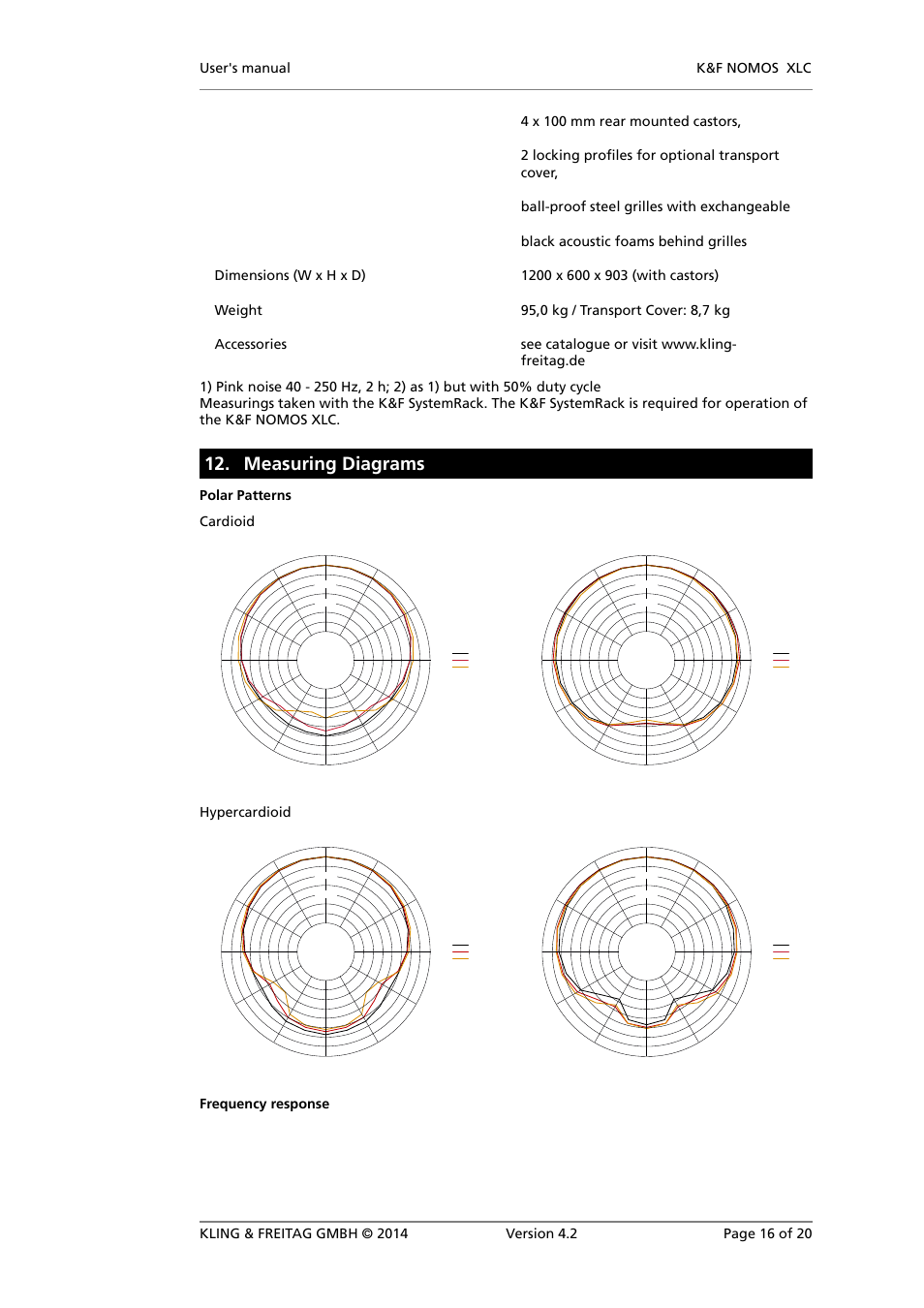 Measuring diagrams, Polar patterns cardioid, Hypercardioid | Frequency response | KLING & FREITAG K&F NOMOS XLC User Manual | Page 16 / 20