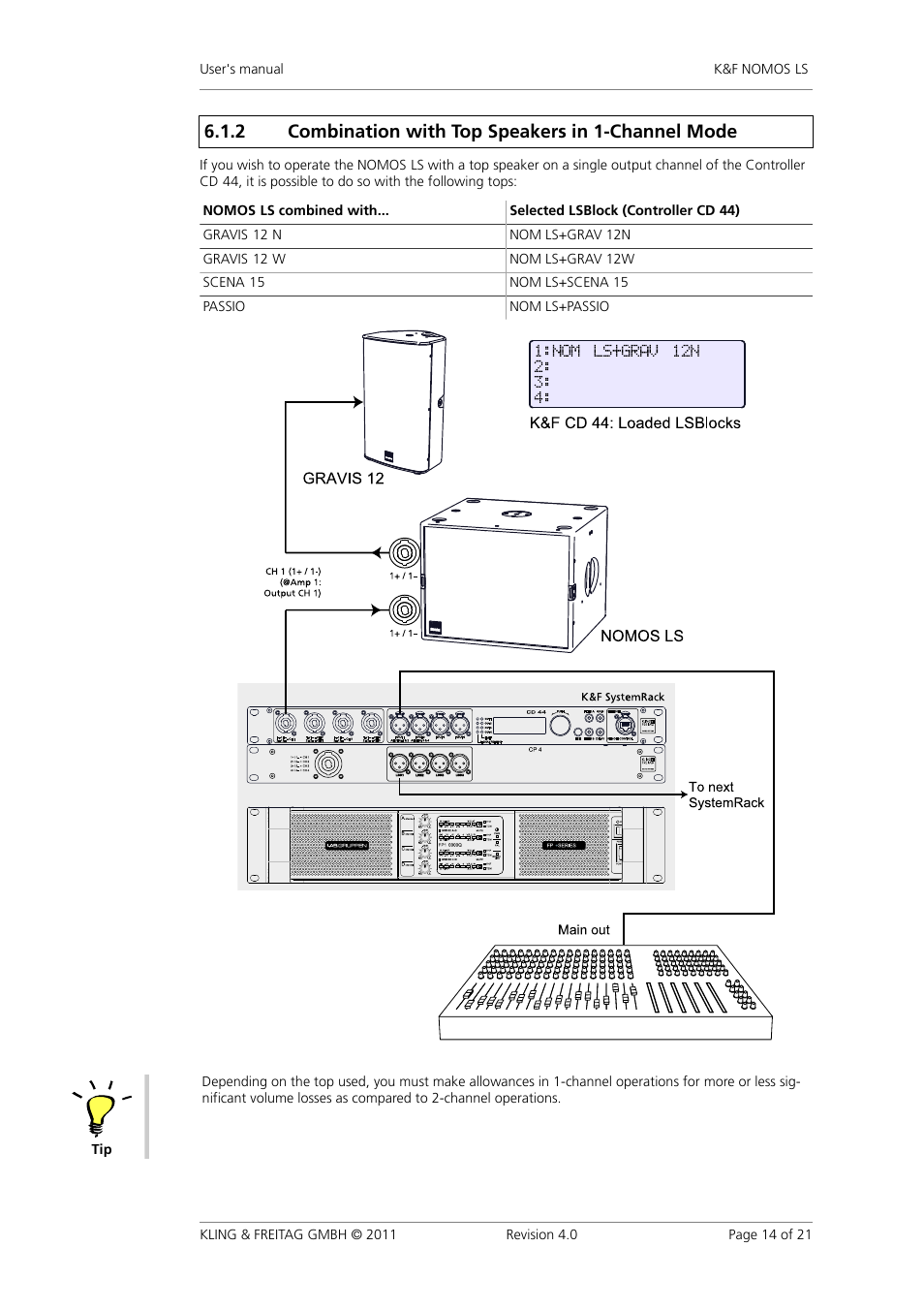 Combination with top speakers in 1-channel mode, 2 combination�with�top�speakers�in�1-channel�mode | KLING & FREITAG K&F NOMOS LS User Manual | Page 14 / 21