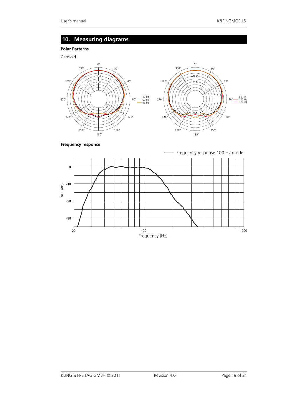 Measuring diagrams, Measuring�diagrams | KLING & FREITAG K&F NOMOS LS User Manual | Page 19 / 21
