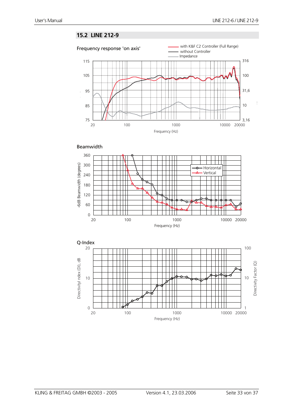 Line 212-9 | KLING & FREITAG K&F Line 212-9 User Manual | Page 33 / 37
