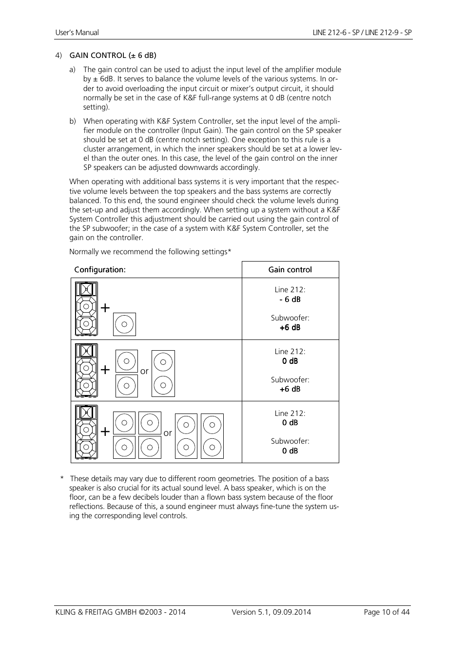 KLING & FREITAG K&F Line 212-9 - SP User Manual | Page 10 / 44