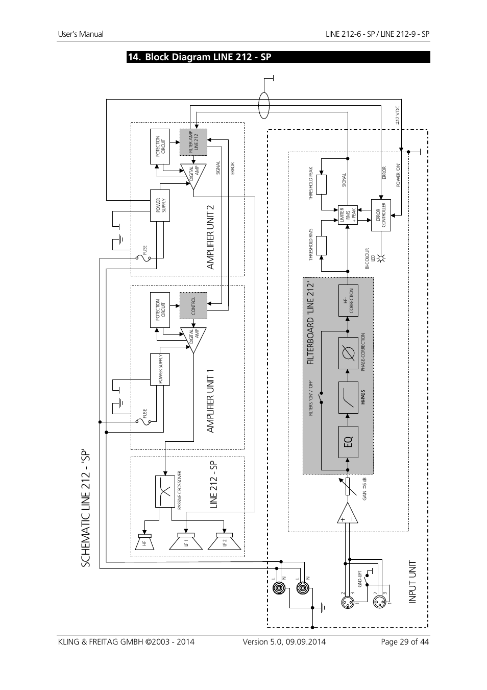 Sc h em a ti c l in e 2 1 2 - 's p, Block diagram line 212 - sp | KLING & FREITAG K&F Line 212-9 - SP User Manual | Page 29 / 44