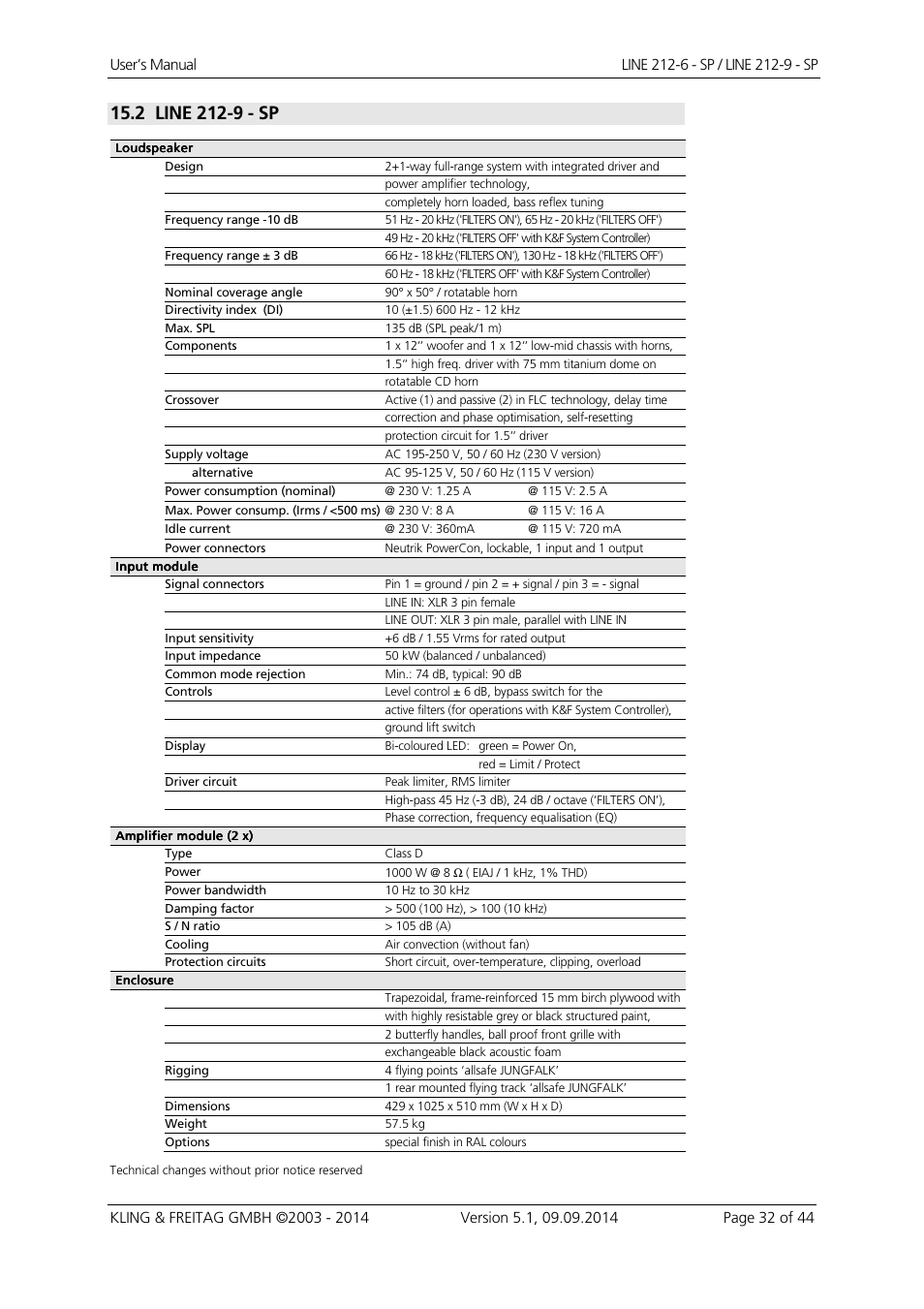 KLING & FREITAG K&F Line 212-9 - SP User Manual | Page 32 / 44