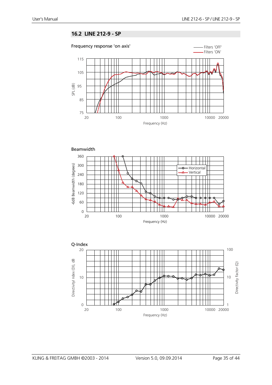 KLING & FREITAG K&F Line 212-9 - SP User Manual | Page 35 / 44