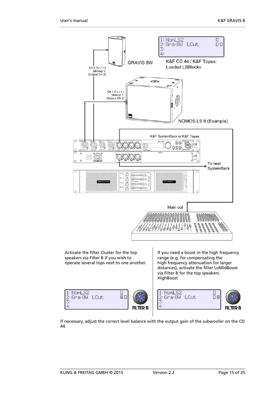 KLING & FREITAG K&F GRAVIS 8 W User Manual | Page 15 / 25