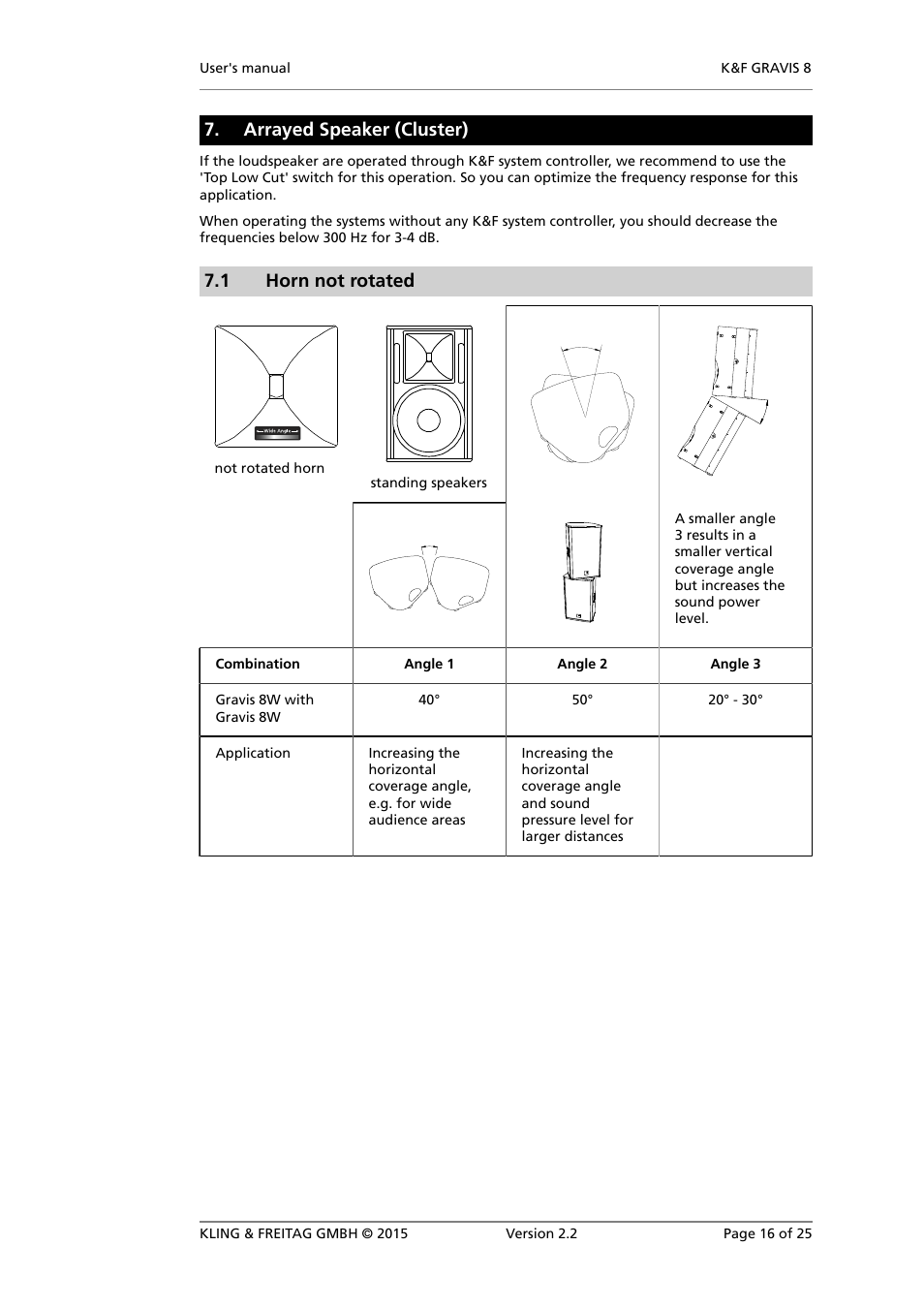 Arrayed speaker (cluster), Horn not rotated | KLING & FREITAG K&F GRAVIS 8 W User Manual | Page 16 / 25