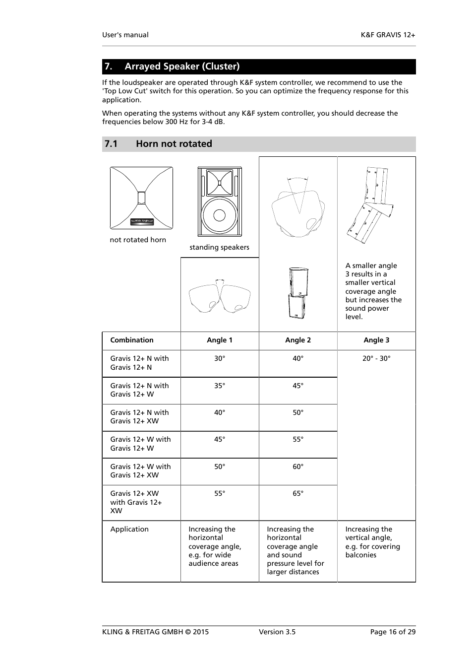 Horn not rotated, With rotated horn | KLING & FREITAG K&F GRAVIS 12+ XW User Manual | Page 16 / 29