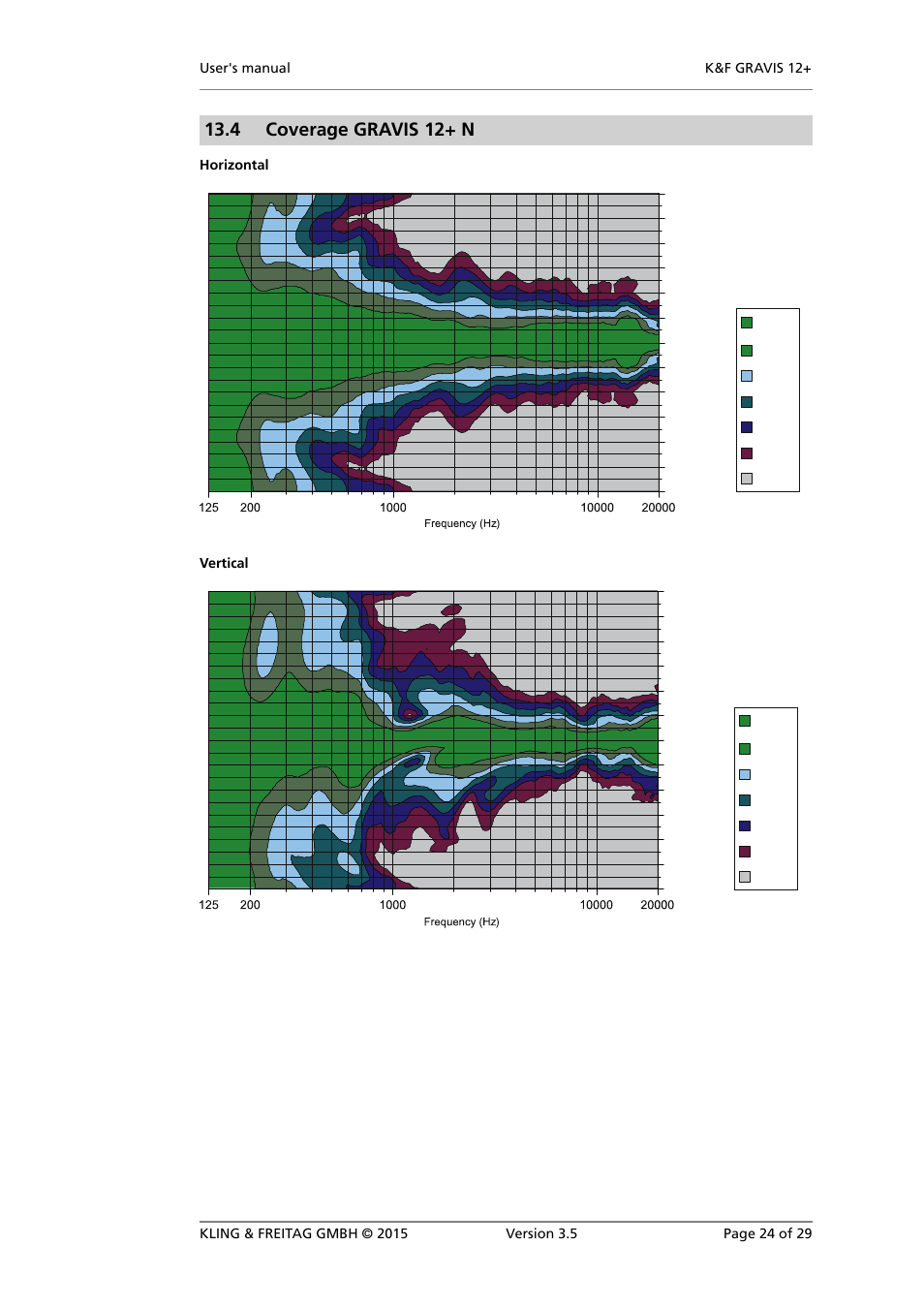 Coverage gravis 12+ n, 4 coverage gravis 12+ n | KLING & FREITAG K&F GRAVIS 12+ XW User Manual | Page 24 / 29
