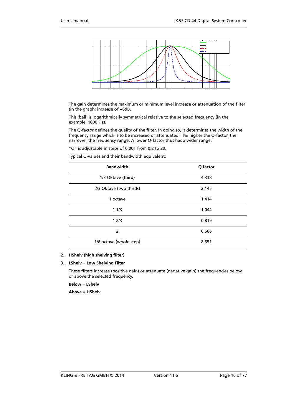 KLING & FREITAG K&F CD 44 Digital System controller User Manual | Page 16 / 77