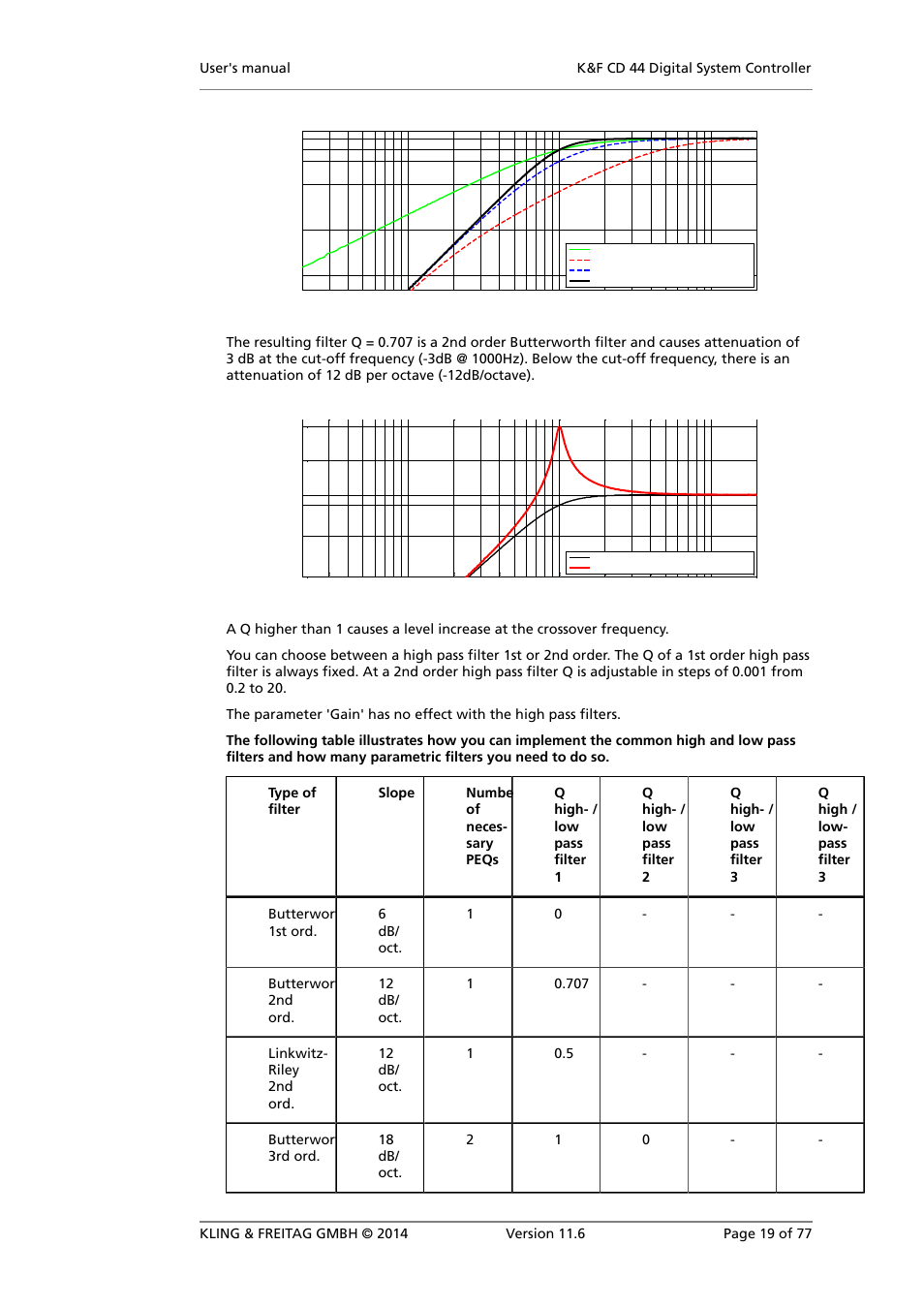 KLING & FREITAG K&F CD 44 Digital System controller User Manual | Page 19 / 77