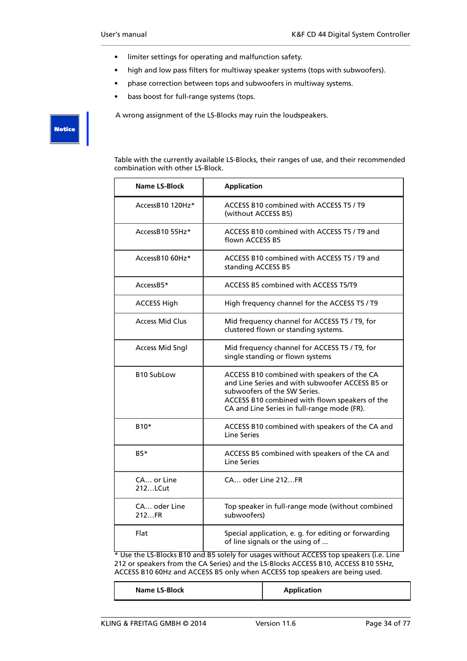KLING & FREITAG K&F CD 44 Digital System controller User Manual | Page 34 / 77