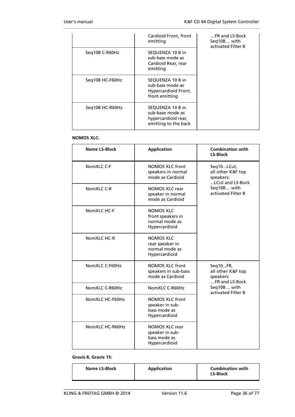 KLING & FREITAG K&F CD 44 Digital System controller User Manual | Page 36 / 77