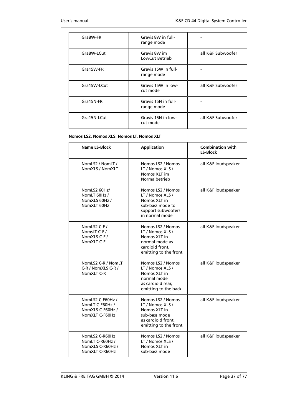 KLING & FREITAG K&F CD 44 Digital System controller User Manual | Page 37 / 77