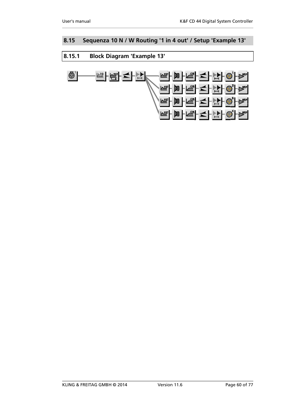 Block diagram 'example 13, Setup 'example 13 | KLING & FREITAG K&F CD 44 Digital System controller User Manual | Page 60 / 77
