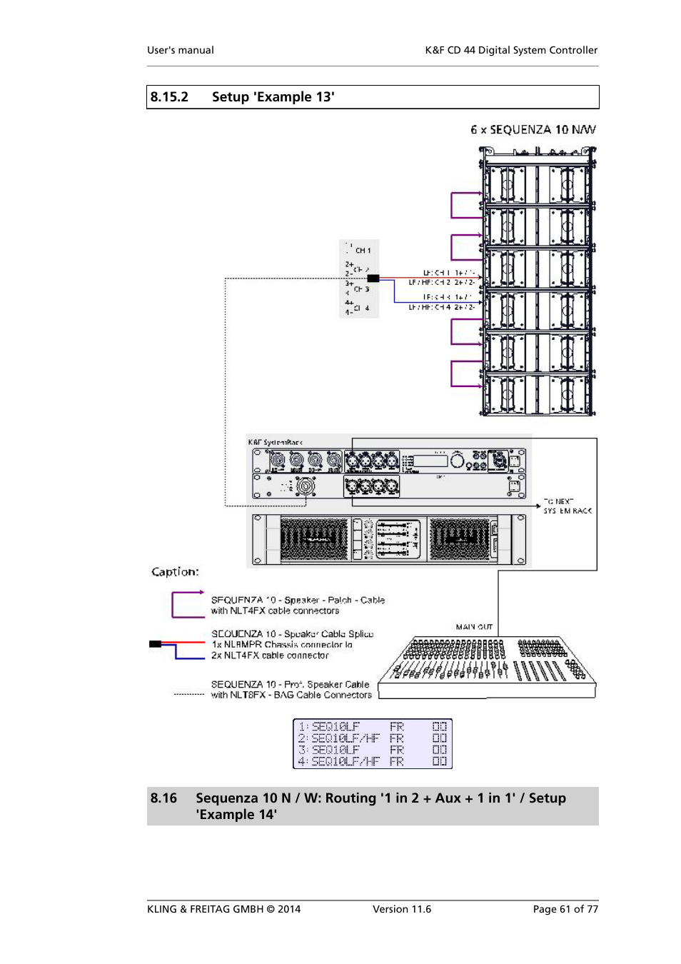 Block diagram 'example 14 | KLING & FREITAG K&F CD 44 Digital System controller User Manual | Page 61 / 77