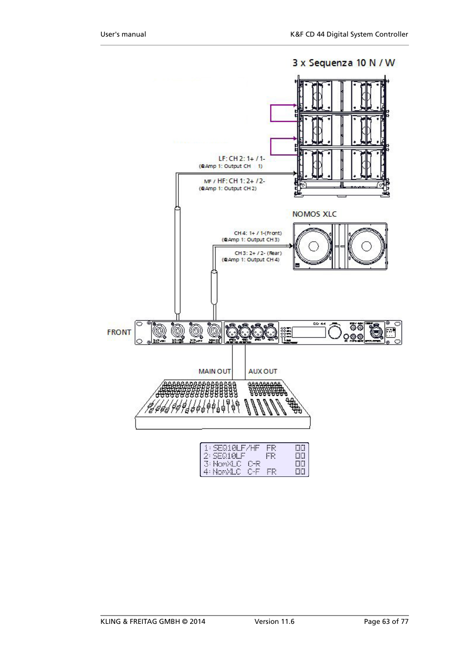 KLING & FREITAG K&F CD 44 Digital System controller User Manual | Page 63 / 77
