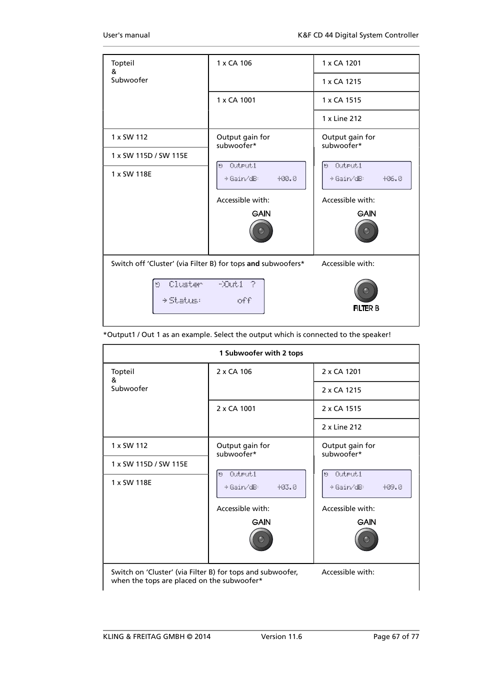 KLING & FREITAG K&F CD 44 Digital System controller User Manual | Page 67 / 77