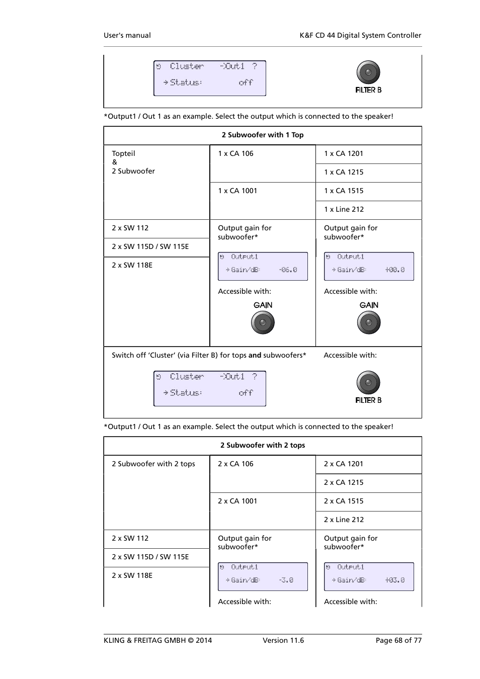 KLING & FREITAG K&F CD 44 Digital System controller User Manual | Page 68 / 77