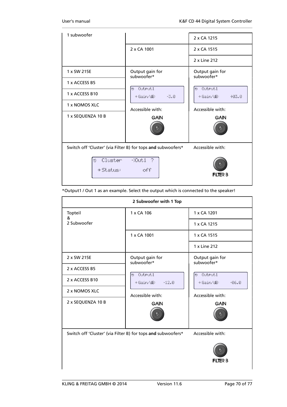 KLING & FREITAG K&F CD 44 Digital System controller User Manual | Page 70 / 77