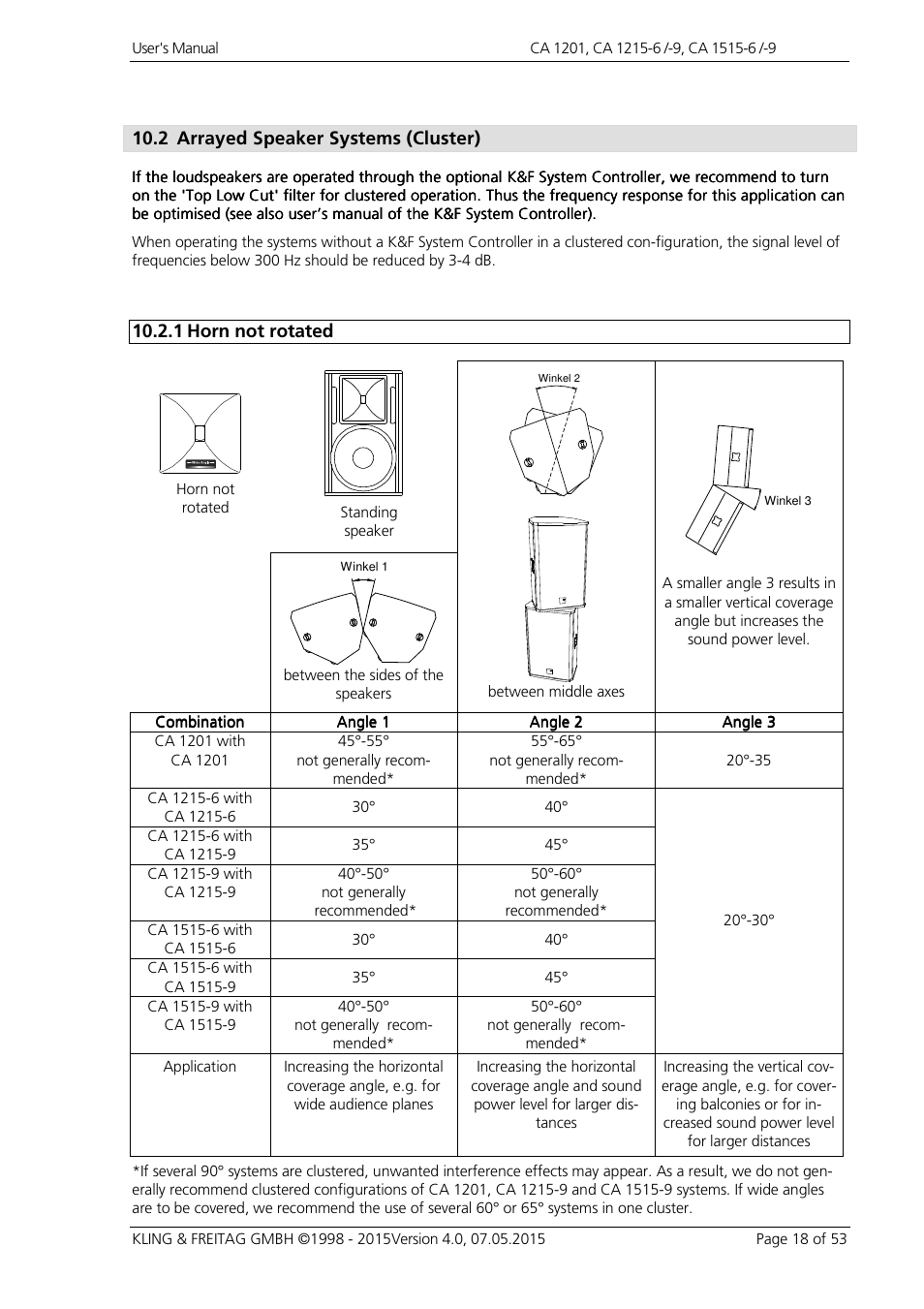 2 arrayed speaker systems (cluster), 1 horn not rotated | KLING & FREITAG K&F CA 1515-9 User Manual | Page 18 / 53