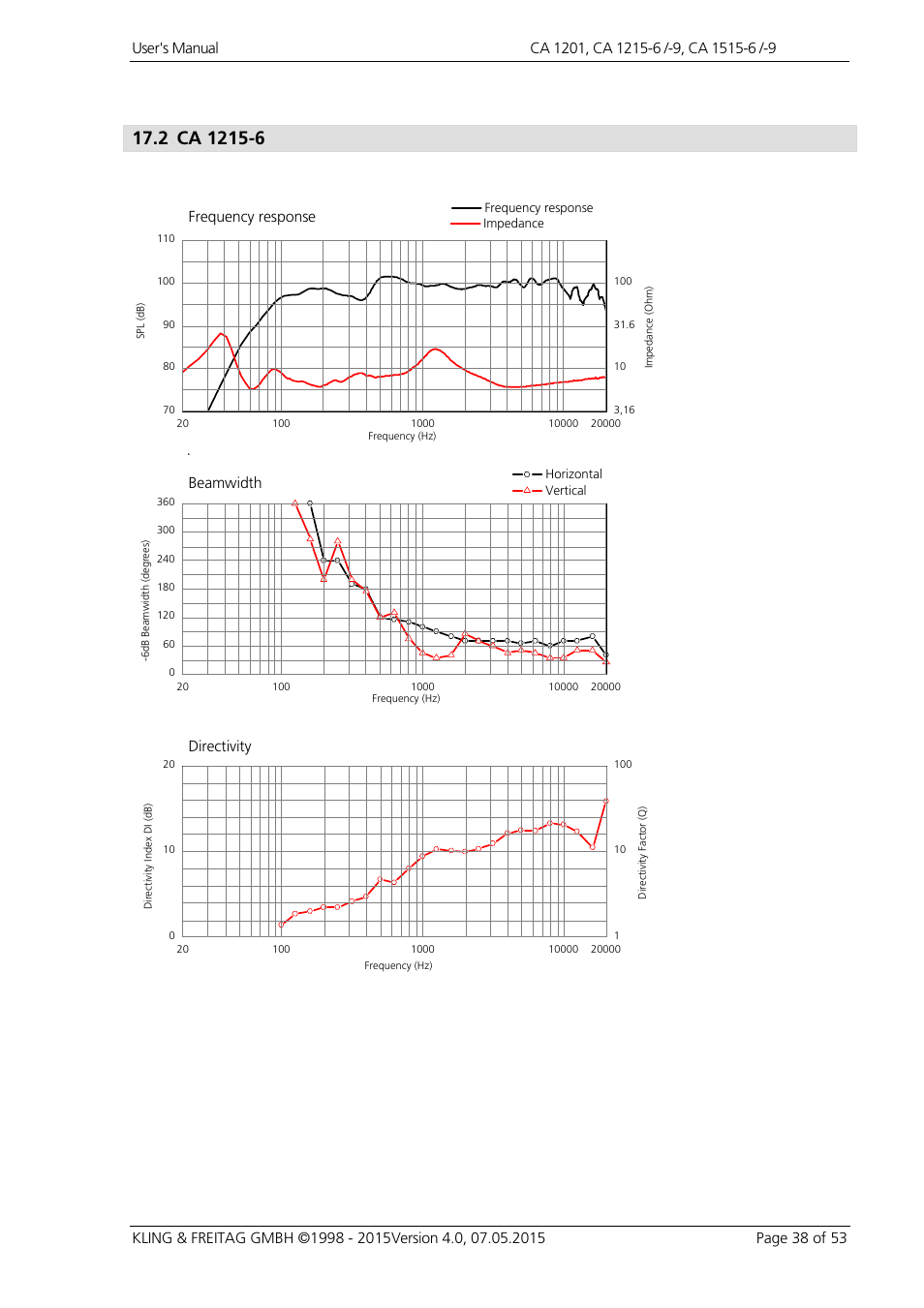 Frequency response beamwidth directivity | KLING & FREITAG K&F CA 1515-9 User Manual | Page 38 / 53