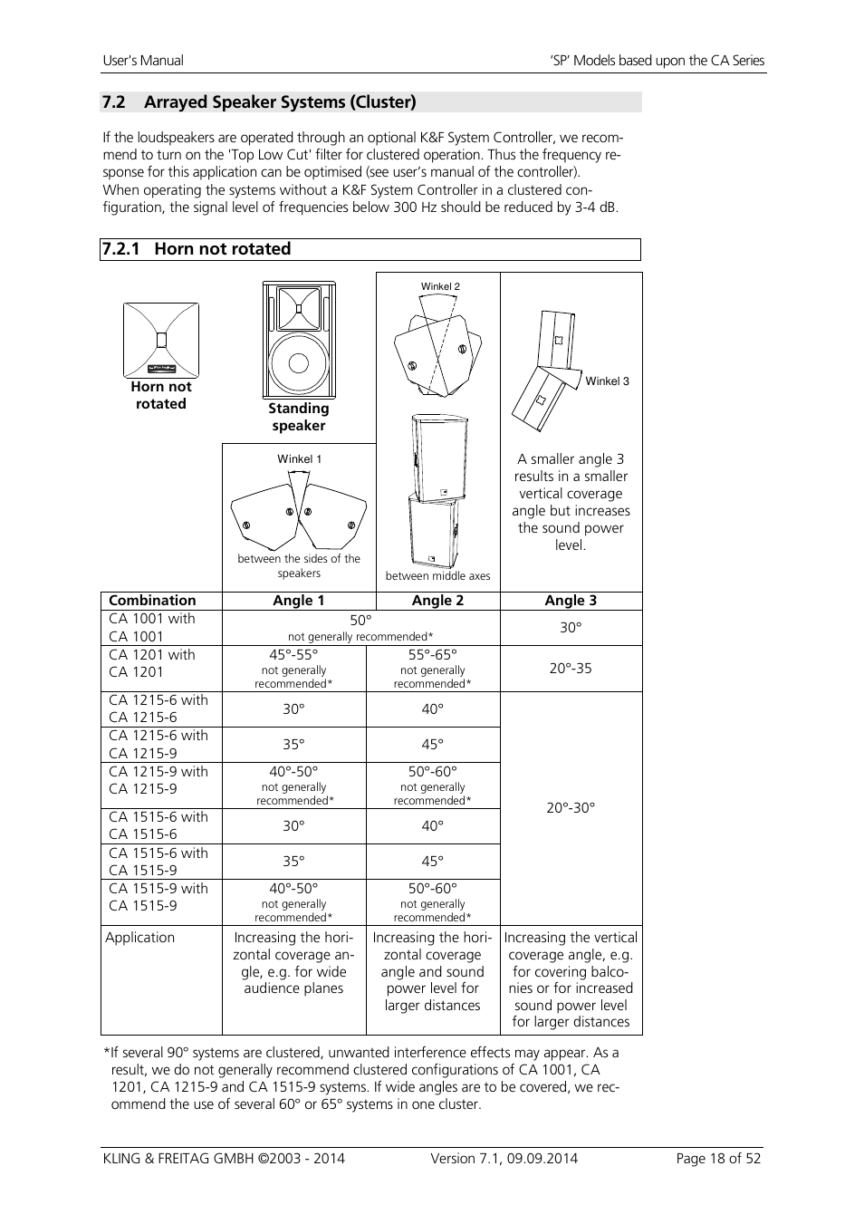 2 arrayed speaker systems (cluster), 1 horn not rotated | KLING & FREITAG K&F CA 1515-9 - SP User Manual | Page 18 / 52