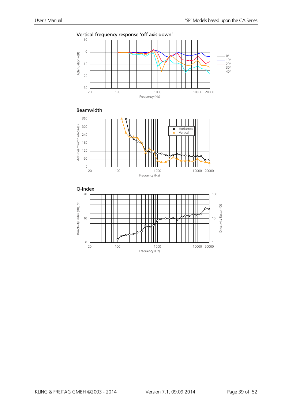 Vertical frequency response ‘off axis down, Beamwidth, Q-index | KLING & FREITAG K&F CA 1515-9 - SP User Manual | Page 39 / 52