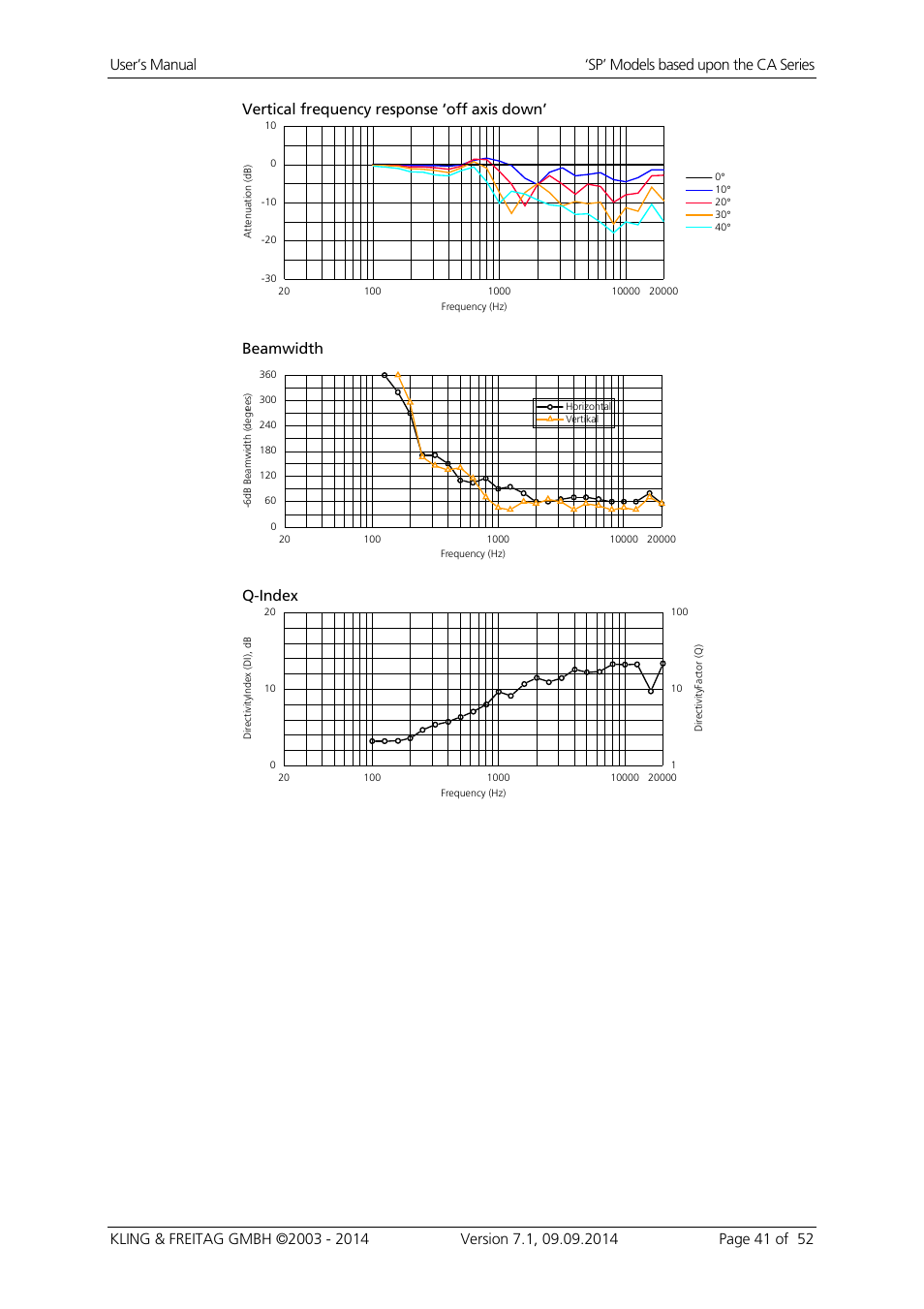 Vertical frequency response ‘off axis down, Beamwidth, Q-index | KLING & FREITAG K&F CA 1515-9 - SP User Manual | Page 41 / 52