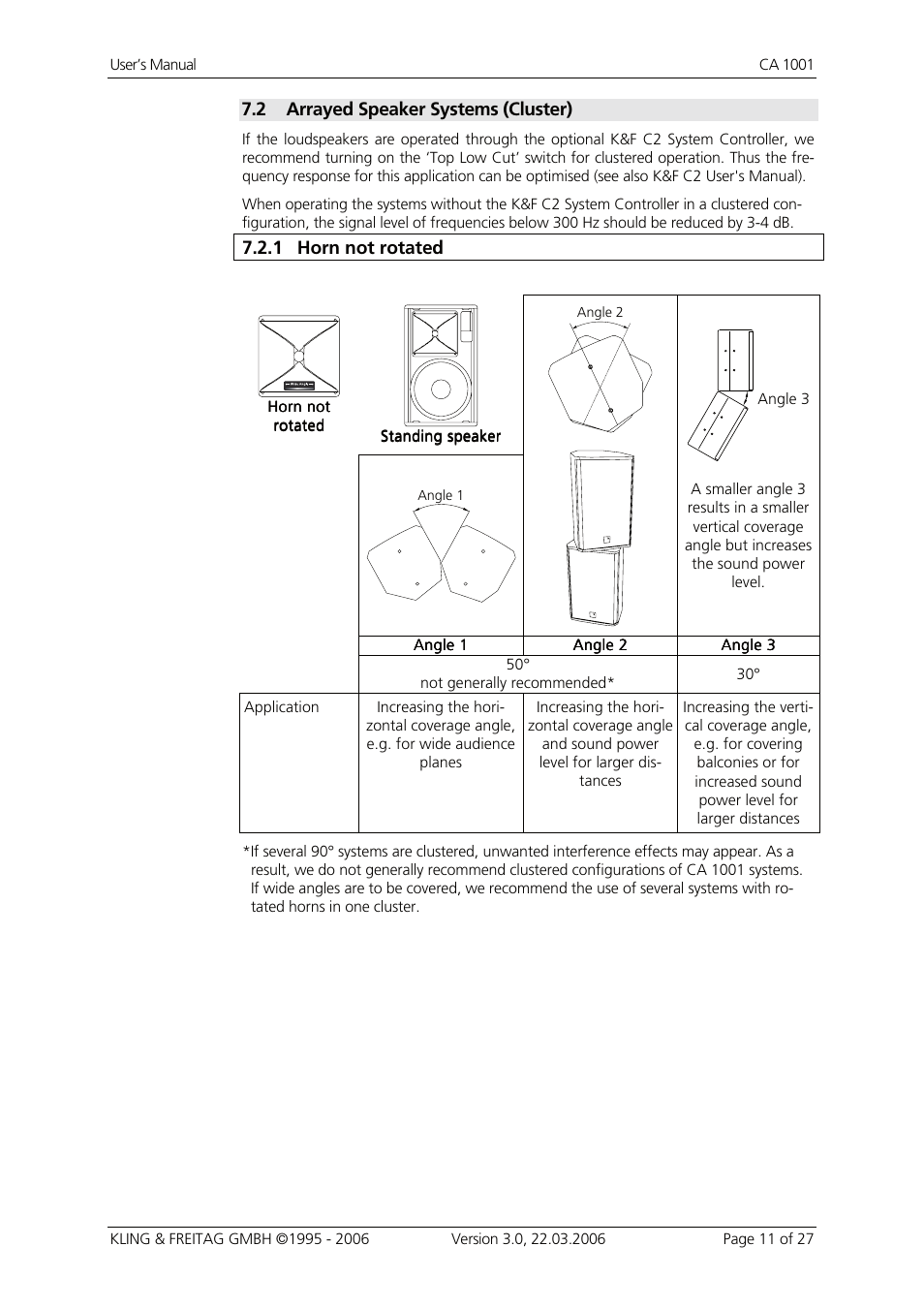 Arrayed speaker systems (cluster), Horn not rotated | KLING & FREITAG K&F CA 1001 User Manual | Page 11 / 27