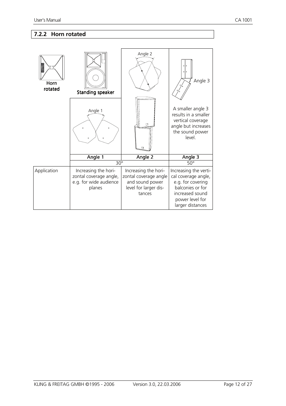 Horn rotated | KLING & FREITAG K&F CA 1001 User Manual | Page 12 / 27