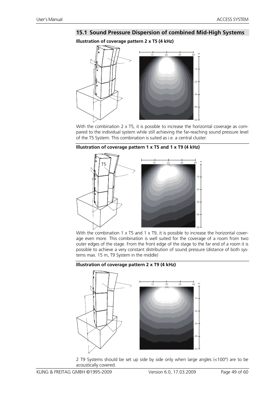 Illustration of coverage pattern 2 x t5 (4 khz) | KLING & FREITAG K&F ACCESS T9 User Manual | Page 49 / 60